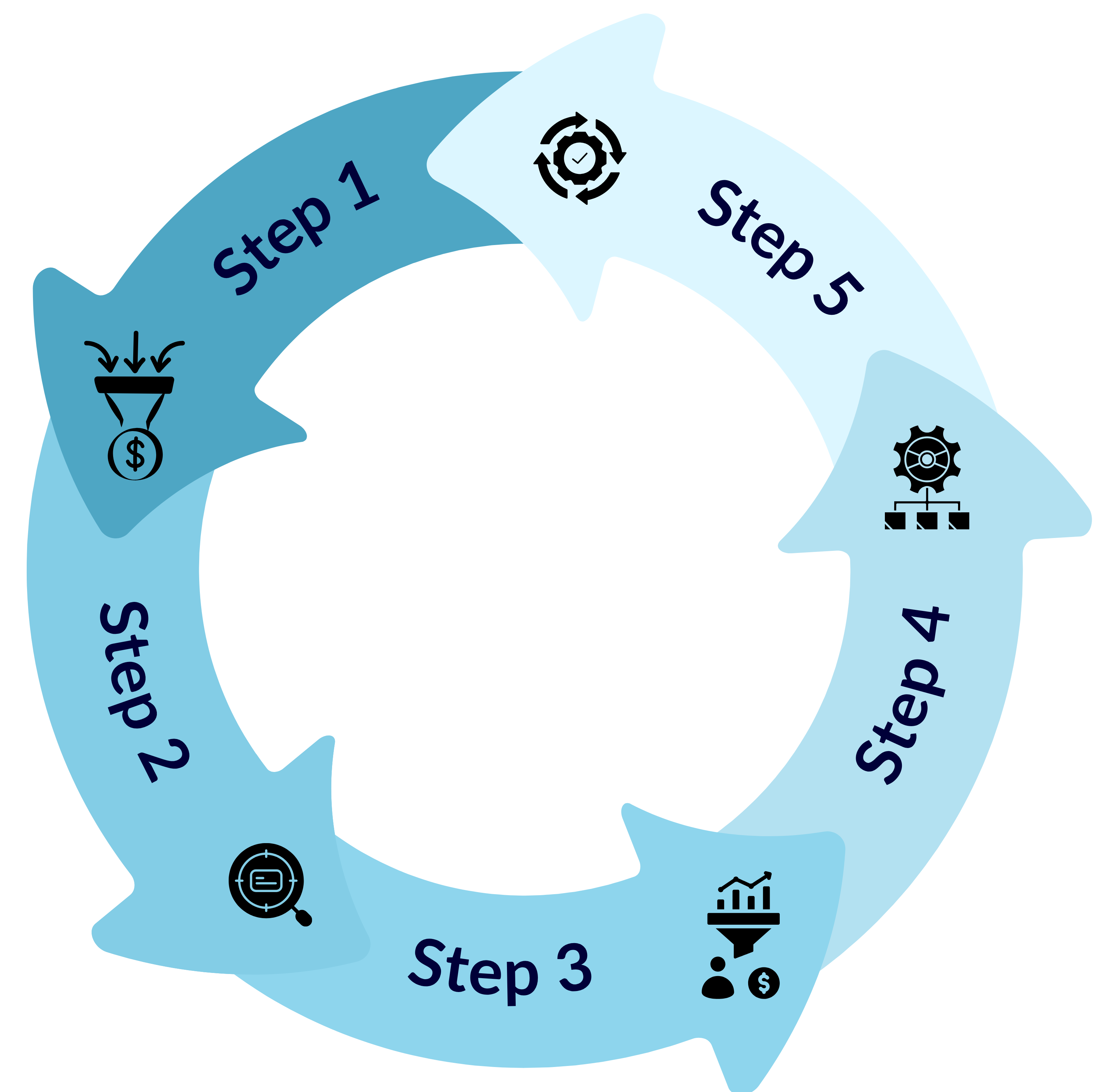 Approach steps circle